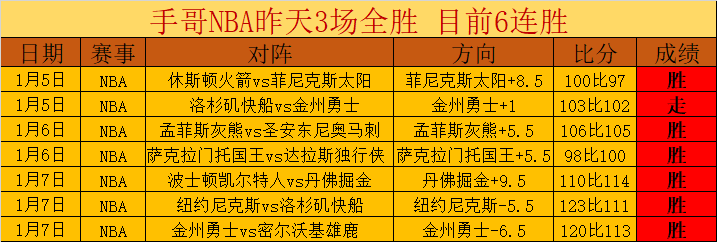 阿马多拉能,否在这场葡,超对决中逆,南宫28NG娱乐官网,南宫28NG娱乐官网在线娱乐平台
