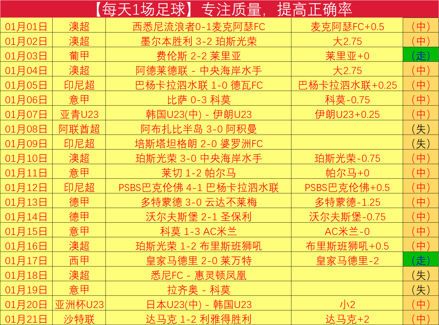 激情对决,云达不莱梅,迎战霍芬海,南宫28NG娱乐官网,南宫28NG娱乐官网在线娱乐平台