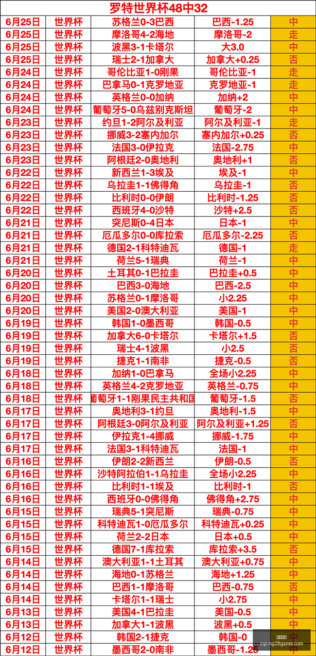 越南联赛预,连续,昨日,南宫娱乐官网,南宫娱乐App,南宫娱乐直播,南宫娱乐平台,南宫娱乐登录