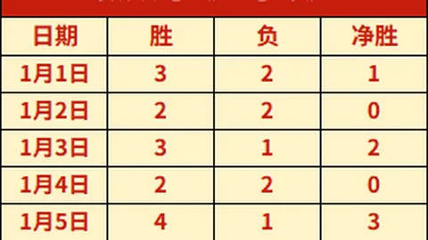 对决风云再起：灰熊与篮网双雄逐鹿，谁能率先打破连败魔咒？